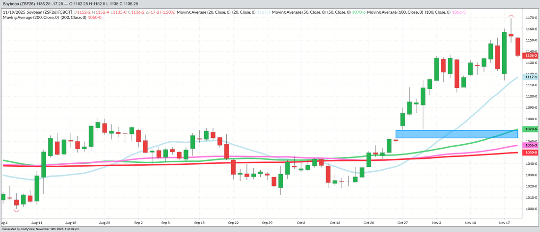 January Beans – Daily (Funds long 375 MBU)