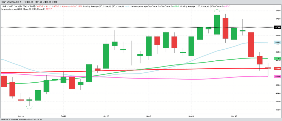 December 2026 Corn – Daily