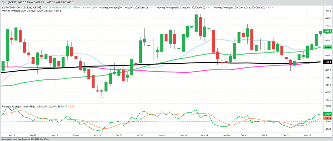 December 2026 Corn – Daily
