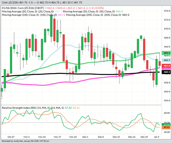 March Beans – Daily