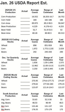 USDA January 12th Report Estimates
