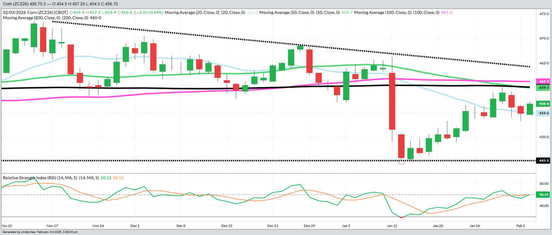 March Beans – Daily (Funds long 150 MBU)