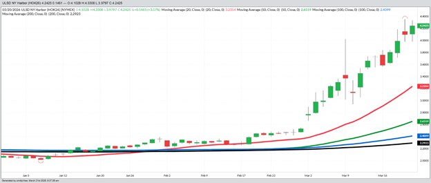 May Diesel – Daily