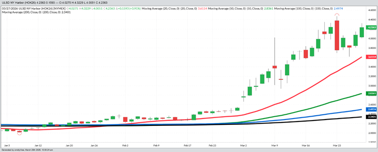 May Diesel – Daily