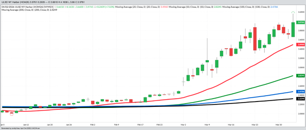 June Diesel – Daily