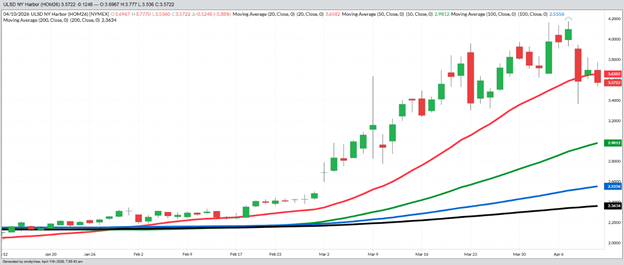 June Diesel – Daily