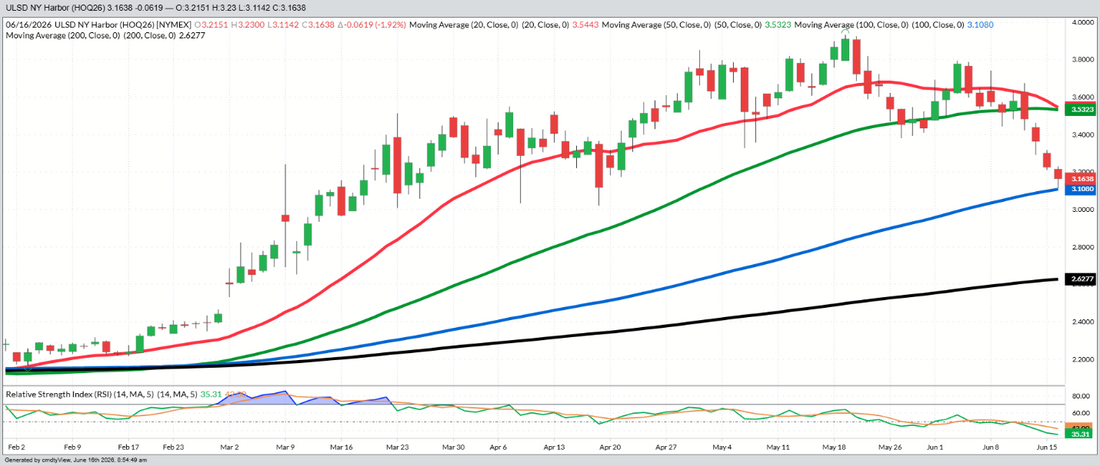 August Diesel – Daily