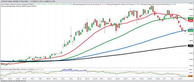 August Diesel – Daily