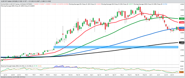 August Diesel – Daily