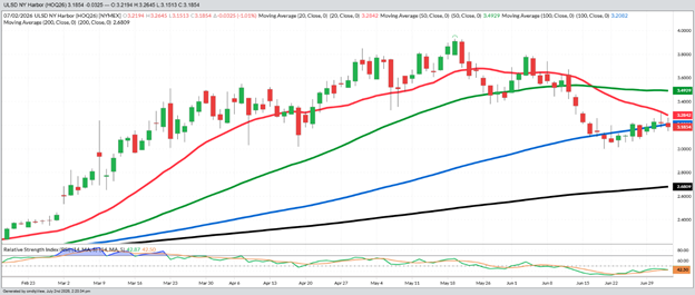 August Diesel – Daily