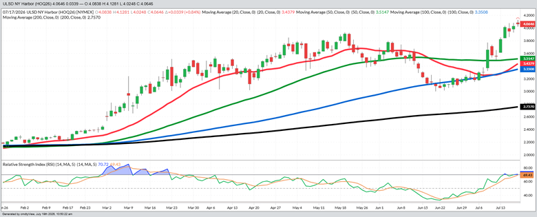 August Diesel – Daily