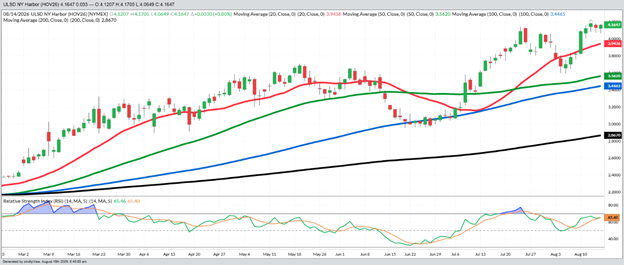 October Diesel – Daily