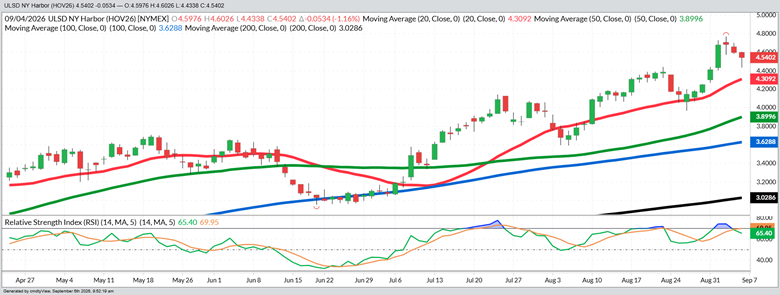 October Diesel – Daily