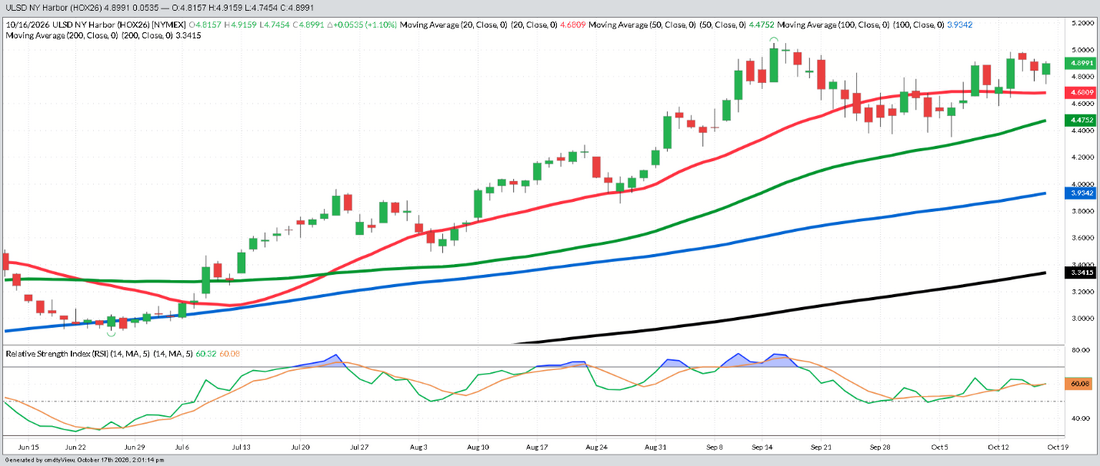 November Diesel – Daily